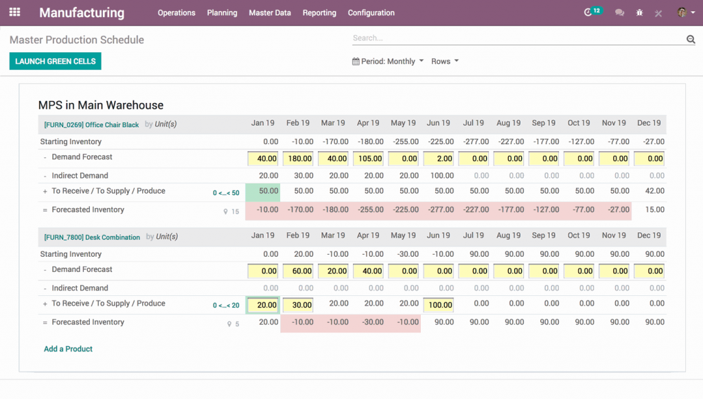 MRP-Master-Schedule
